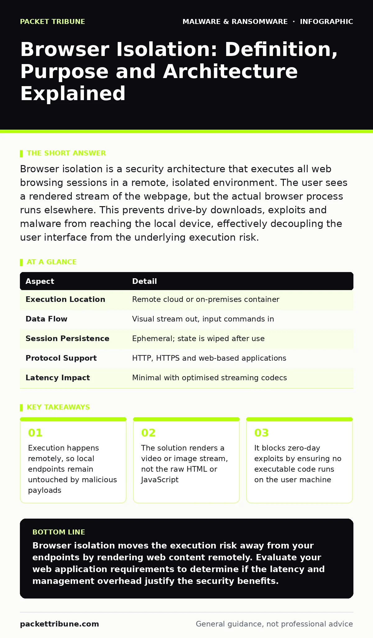 Infographic: Browser Isolation: Definition, Purpose and Architecture Explained. Execution happens remotely, so local endpoints remain untouched by malicious payloads The solution renders a video or image stream, not the raw HTML or JavaScript It blocks zero-day exploits by ensuring no executable cod