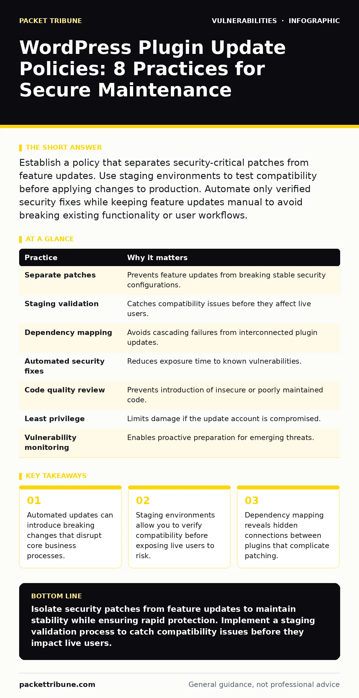 Infographic: WordPress Plugin Update Policies: 8 Practices for Secure Maintenance. Automated updates can introduce breaking changes that disrupt core business processes. Staging environments allow you to verify compatibility before exposing live users to risk. Dependency mapping reveals hidden conne