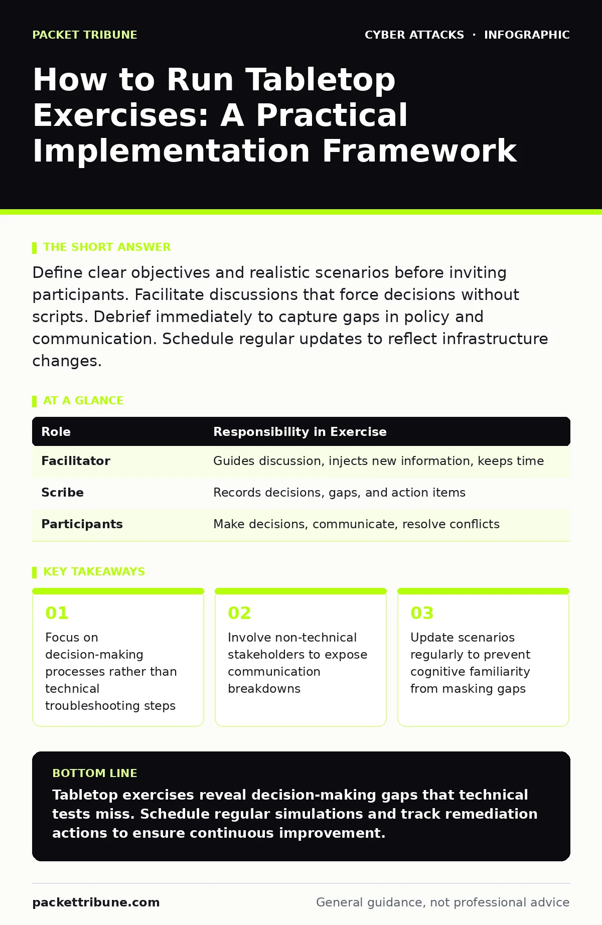 Infographic: How to Run Tabletop Exercises: A Practical Implementation Framework. Focus on decision-making processes rather than technical troubleshooting steps Involve non-technical stakeholders to expose communication breakdowns Update scenarios regularly to prevent cognitive familiarity from mask