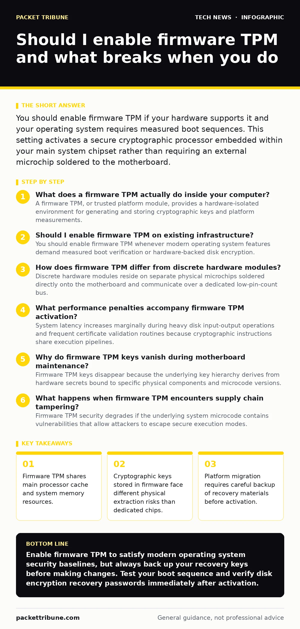 Infographic: Should I enable firmware TPM and what breaks when you do. Firmware TPM shares main processor cache and system memory resources. Cryptographic keys stored in firmware face different physical extraction risks than dedicated chips. Platform migration requires careful backup of recovery mat