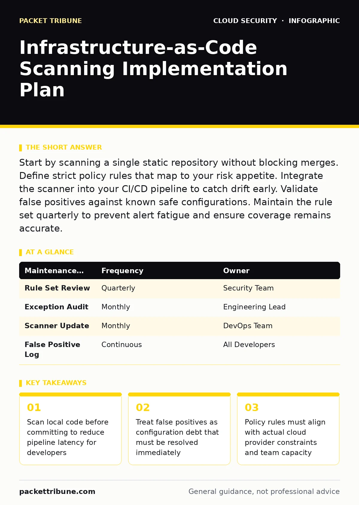 Infographic: Infrastructure-as-Code Scanning Implementation Plan. Scan local code before committing to reduce pipeline latency for developers Treat false positives as configuration debt that must be resolved immediately Policy rules must align with actual cloud provider constraints and team capacity